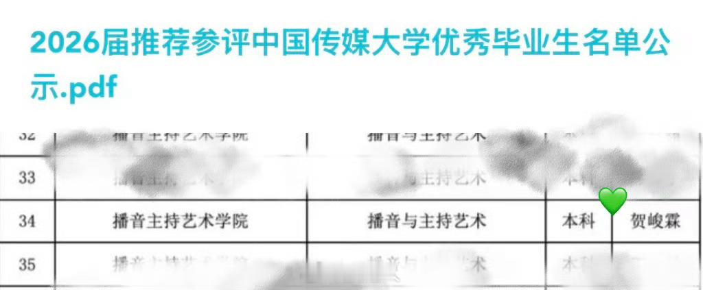 贺峻霖被推荐参评市级校级优秀毕业生贺峻霖入选市级校级优秀毕业生这个贺峻霖又在闷声