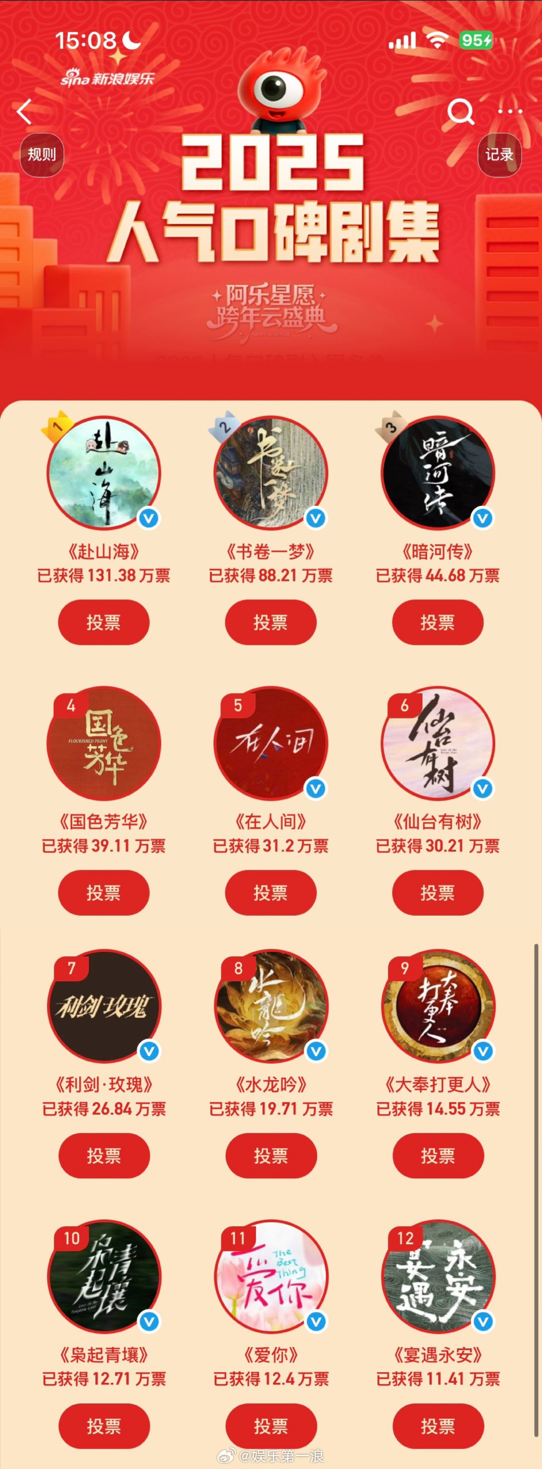 迪丽热巴两部剧人气TOP10 截至今天的人气口碑剧人气TOP10有两部的剧！热巴