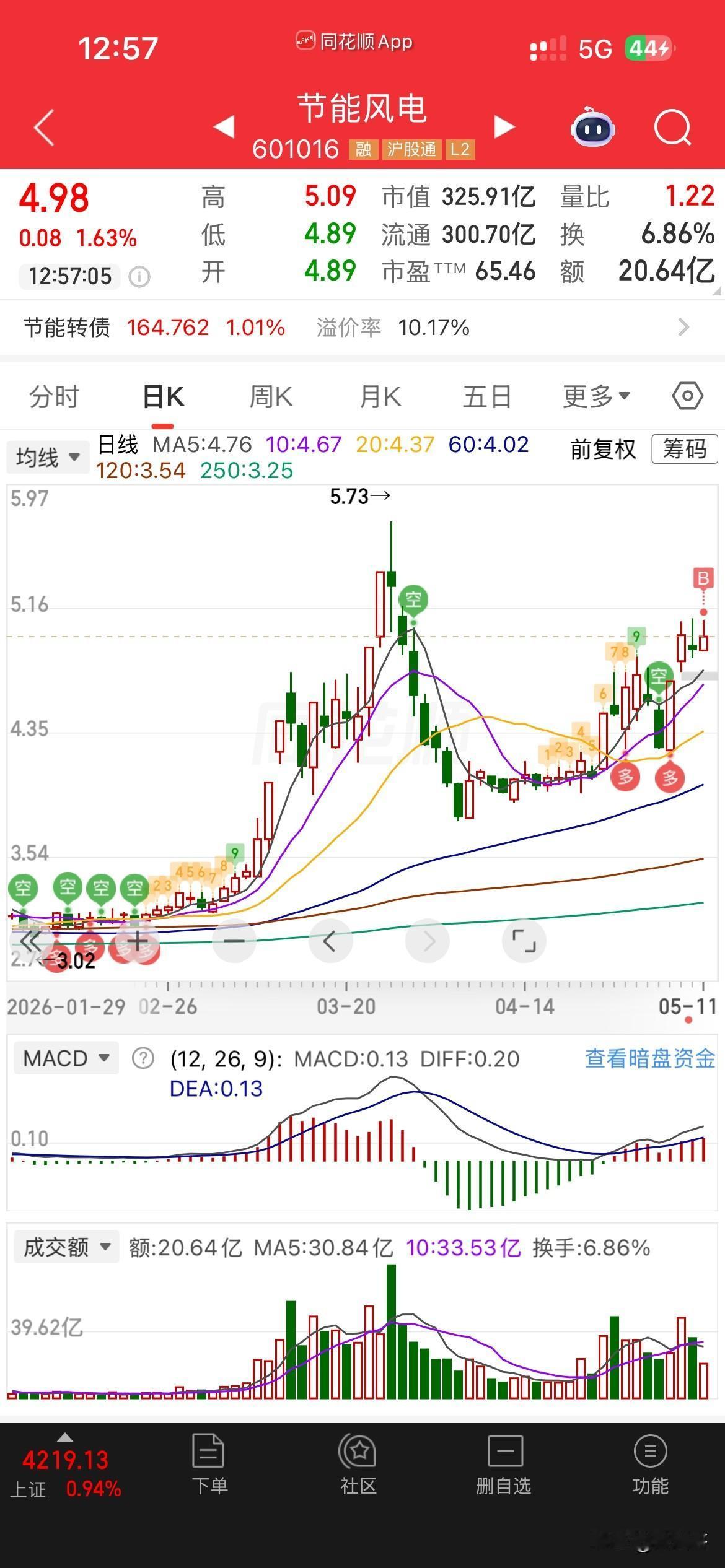 这个算不算“杂毛？
买过就后悔了[捂脸]