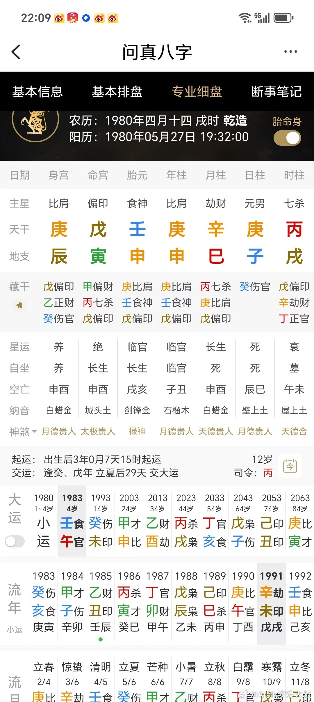 这个男命，1990年父亲去世。1991年阴历五月被狗咬伤，20天后因狂犬病去世。