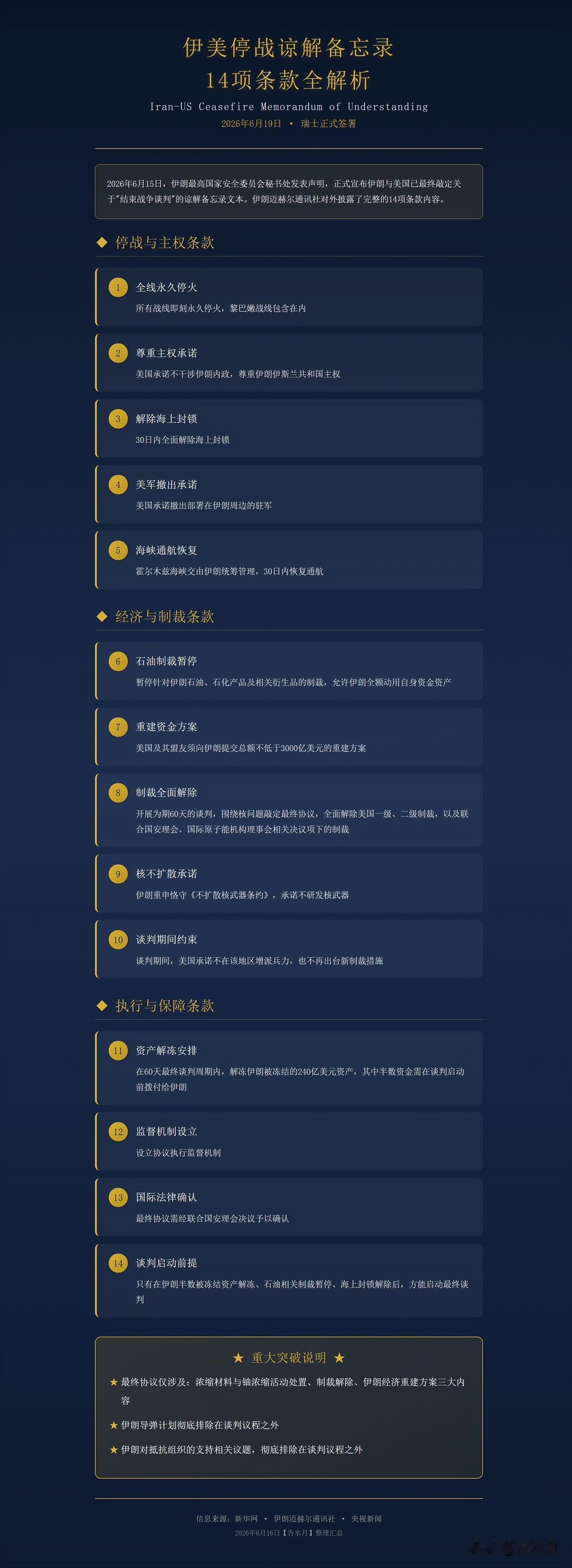谁赢了？美国公布的协议和伊朗之前曝光的基本保持一致…

之前做了一个图大家可以看