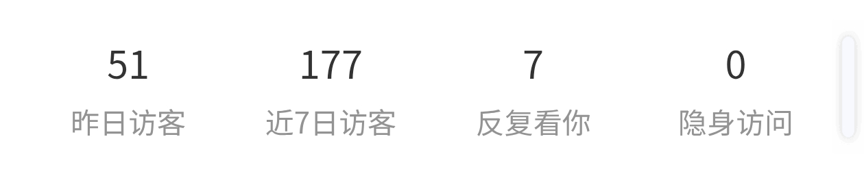 我昨天随手一发一些弱智日常为什么有50多个人访问我[泪奔]还有7个反复看我的宝子