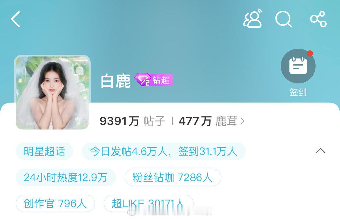 白鹿超like破3w了！恭喜🎉，临江仙有效播剧，吸粉能力恐怖如斯[送花花][送