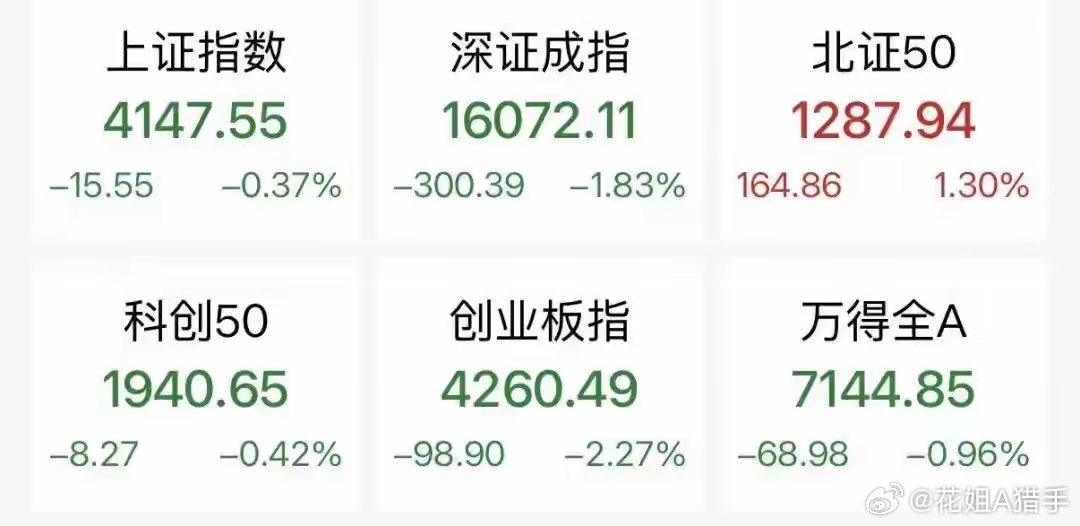 6月23日午盘解读：指数集体走弱，个股却普涨超3300家、百股封板一、午盘指数数