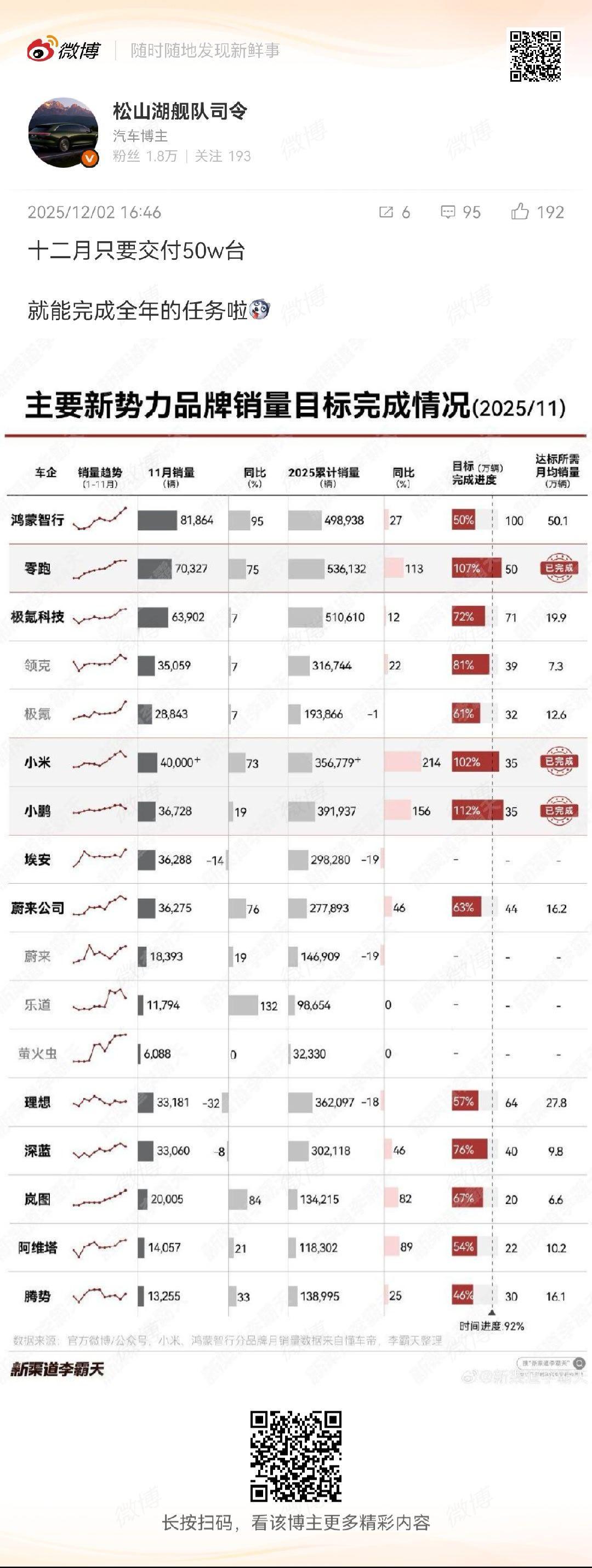 看这个评论区各路豪杰群魔乱舞的样子我知道鸿蒙智行做起来最终会急死不少人不过，我并