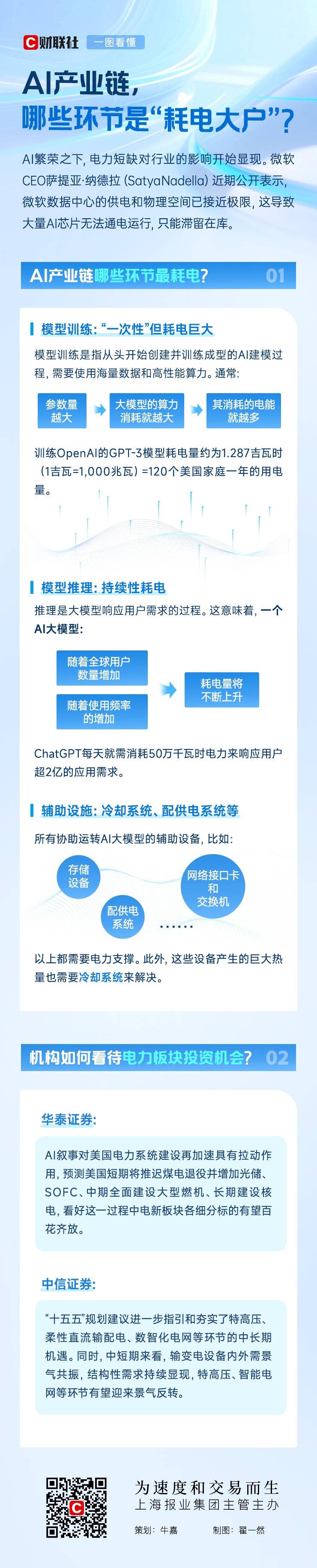 一图看懂【 AI产业链，哪些环节是“耗电大户”？】        （财联社 20
