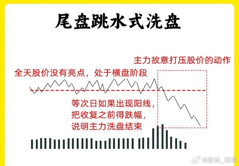 注意了！大部分散户在判断主力洗盘和出货，往往是大家最难分辨的。尤其是分时洗盘，分