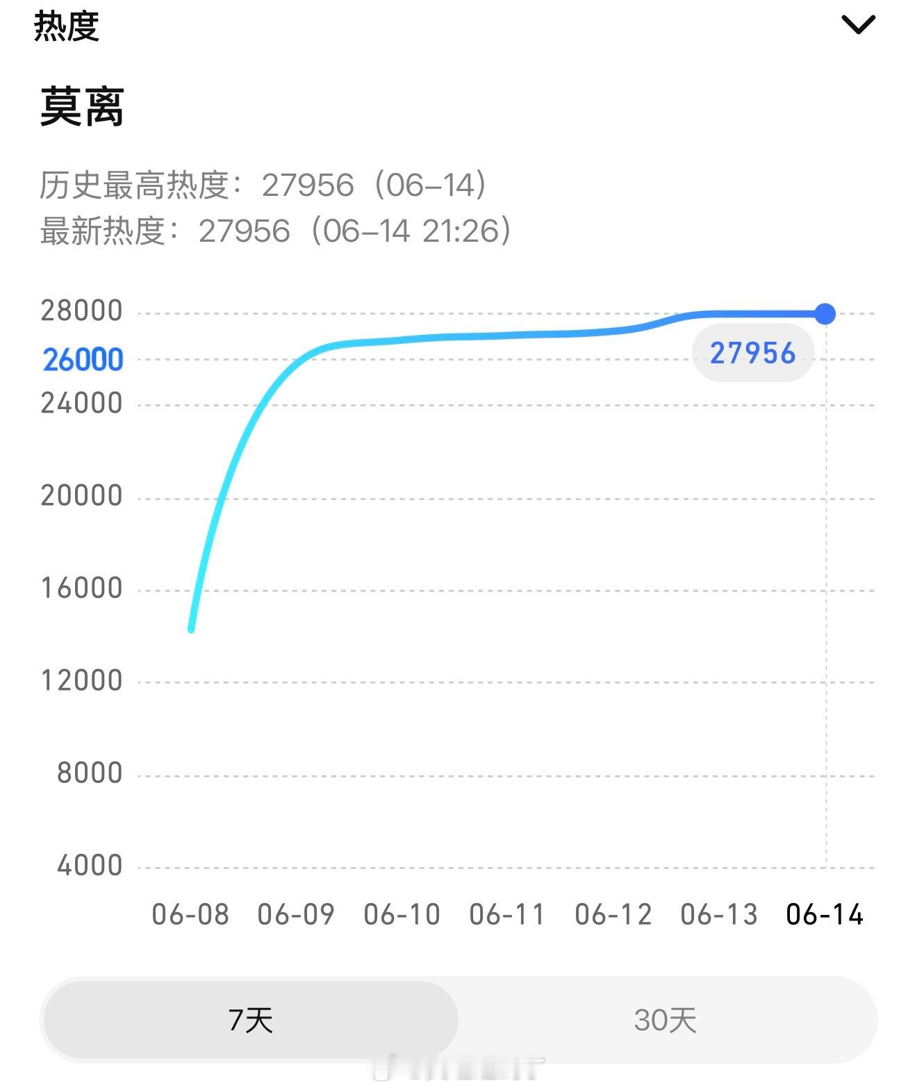啊啊啊啊抓紧破2w8今天目标是285000 