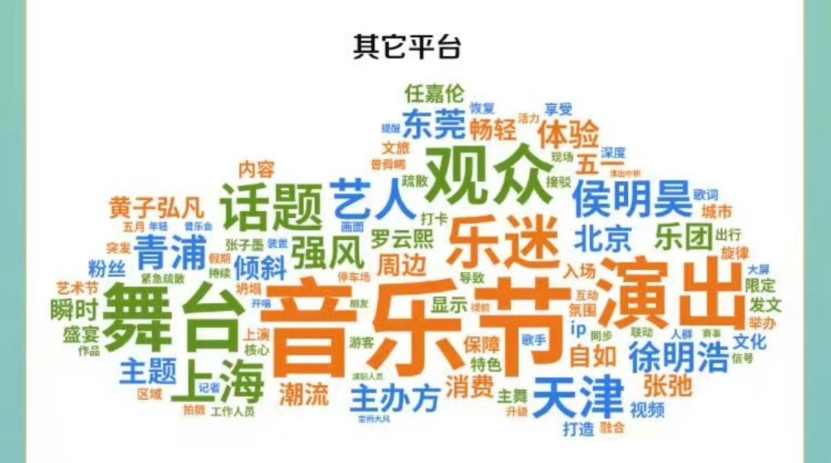 官媒点赞徐明浩欢网大数据发布五一假期音乐节权威传播报告，各项数据实力认证徐明浩超
