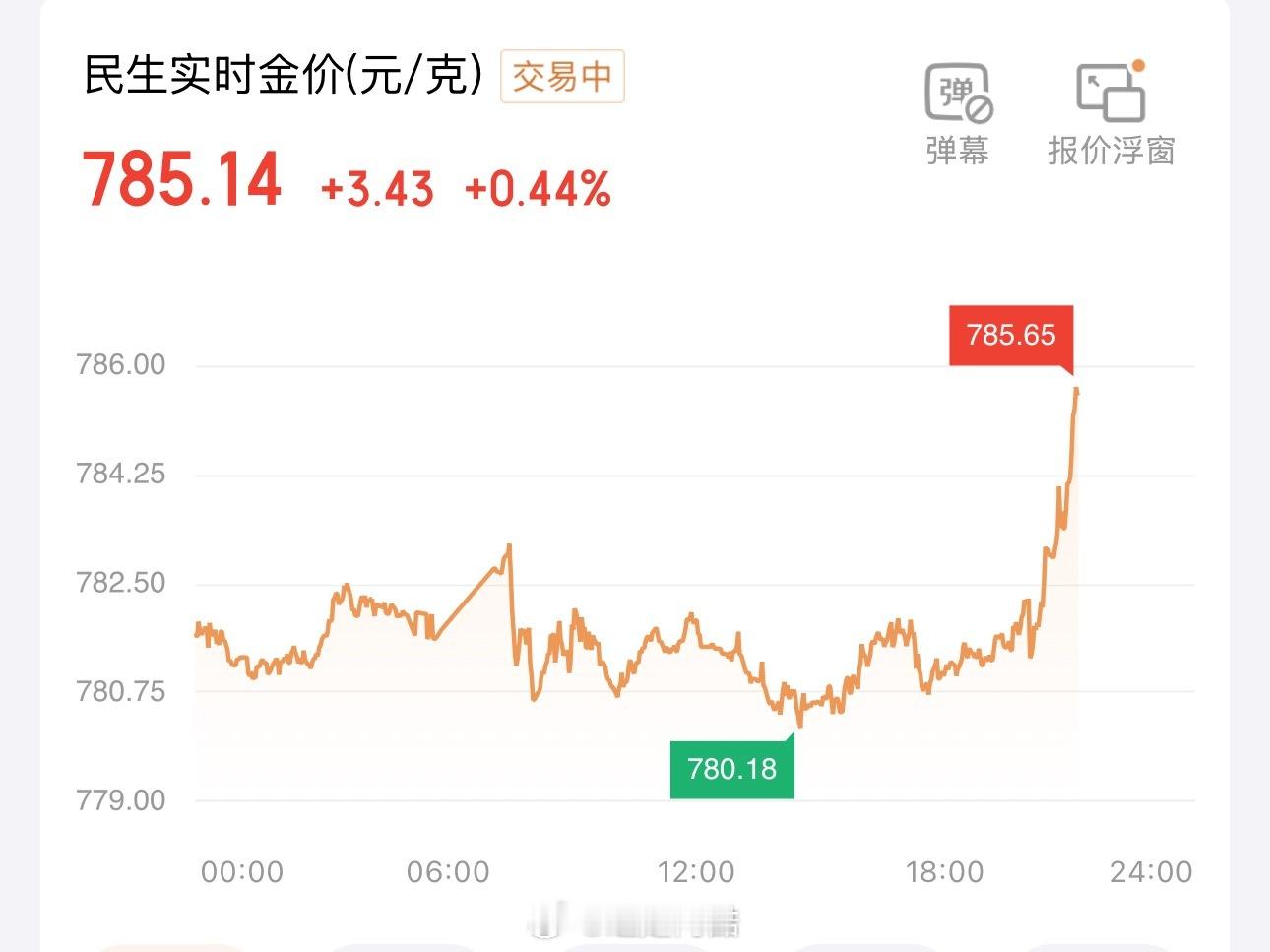 一会没看 今晚大黄直线上升啊[彩虹屁]主打一个稳健高抛低吸 期待明后天的小回调 