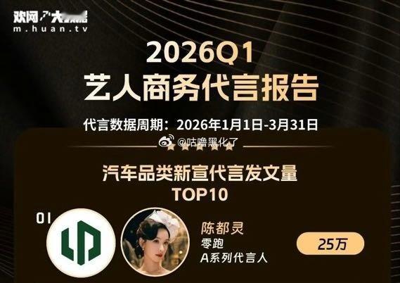 26年Q1汽车品类代言第一被陈都灵零跑拿下了