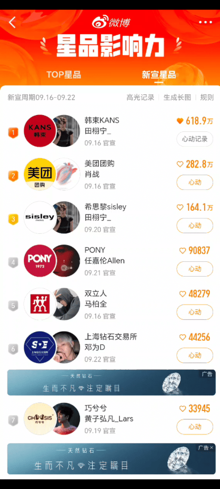 一点就会下钻石雨，上海钻石交易所是懂的浪漫的，又是邓为和💎双向奔赴的一天！ ​