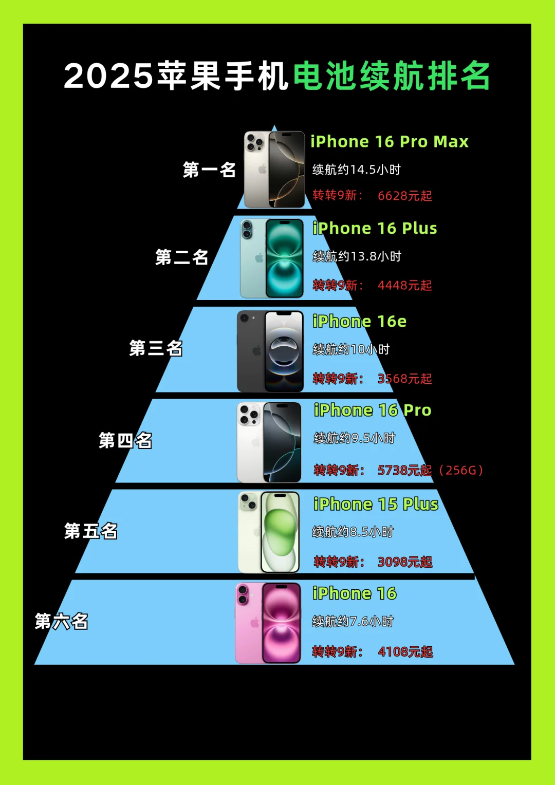 2025苹果手机电池续航排名