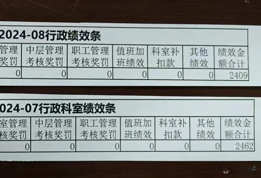 迟到半年的绩效工资

一个月2000多，没错，
但是，是2个人的，
工资越发越迟