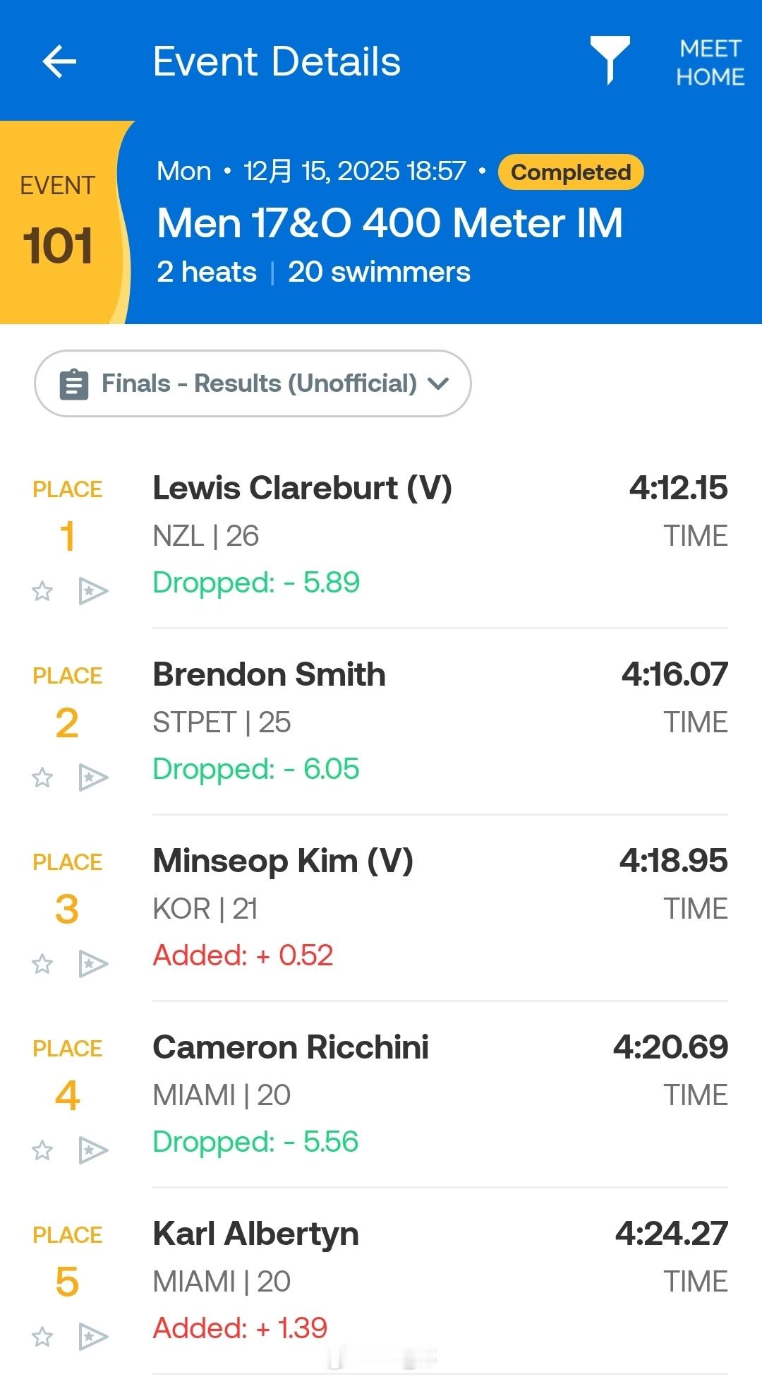 昆士兰州游泳锦标赛 男400混决赛Lewis Clareburt 4:12.15