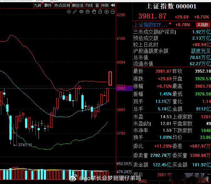 朋友们机会来了就不要错过，电风扇八月吹了一个月了，今天就要开启九月的主升行情了！