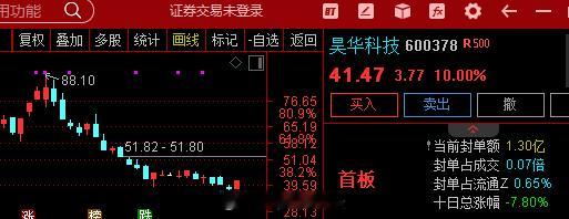 午后电子特气概念反弹， 中船特气接受机构调研指出，六氟化钨作为存储芯片制造工艺中