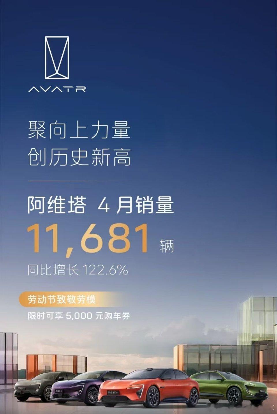 阿维塔4月销量11681辆阿维塔4月销量创历史新高 ​​​