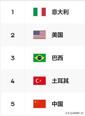 巴黎奥运会女排1/4决赛，有4支队伍出局，为什么中国女排是第五名，而不是六七八名