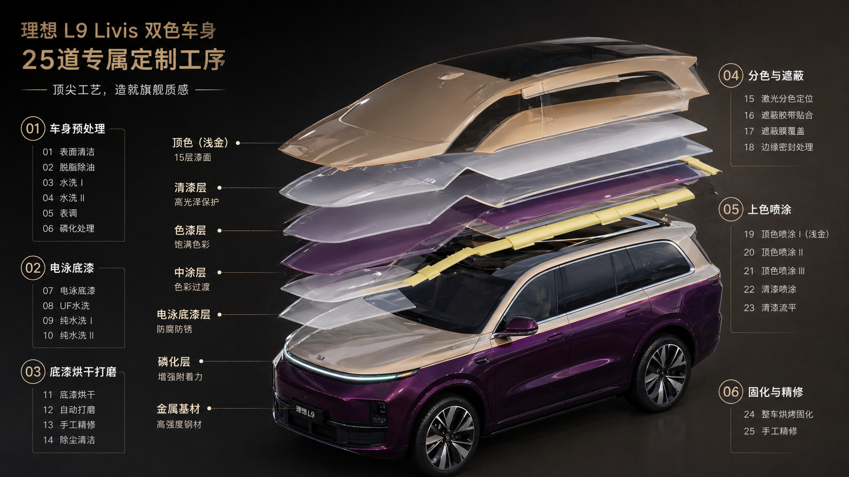 理想l9 livis 双色车身 AI 工艺解读，对不对