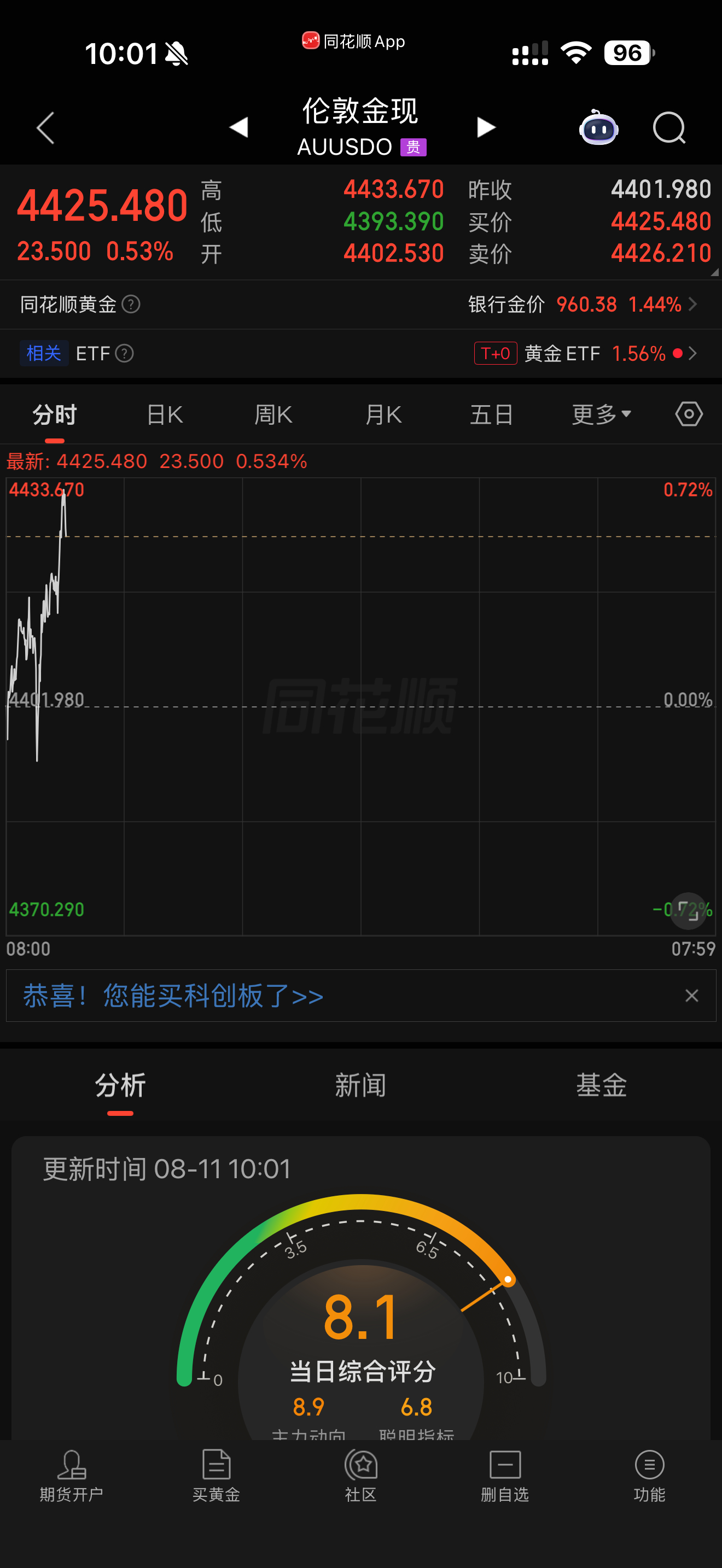 黄金黄金我在最高点说了风险可以跑。  在4000的时候跟你们说了，要回4500了