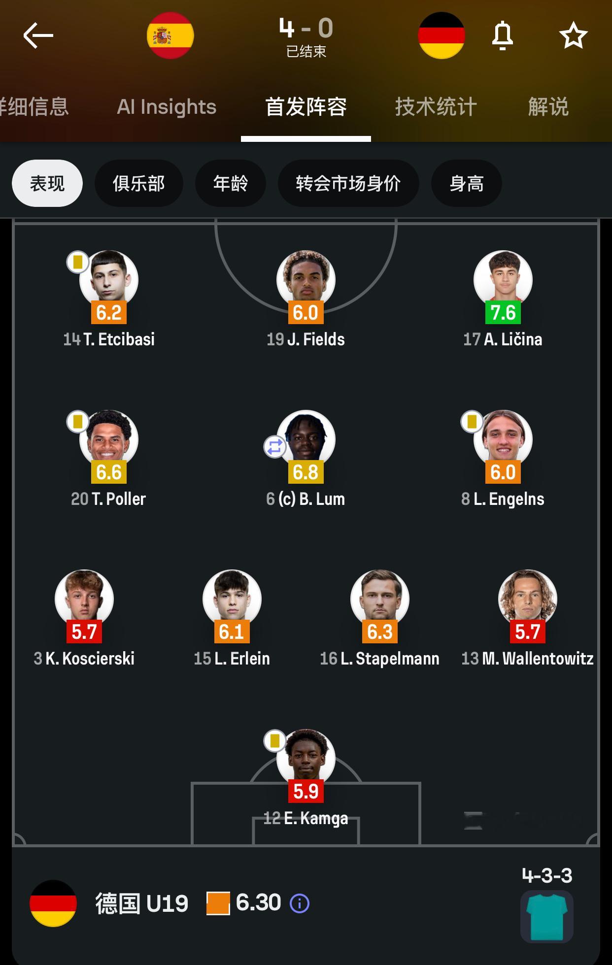 U19欧锦赛德国0：4惜败西班牙，利奇纳闪耀全场