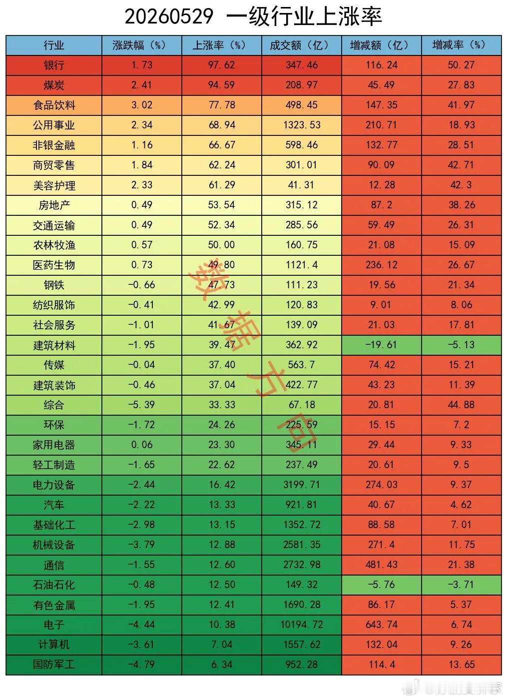 大盘放量调整，市场高低切换，主力是如何操作的？今日A股三大指数集体收跌，市场呈现