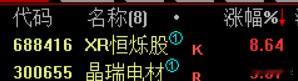依然是ETF+个股组合，ETF买个平安，买个安心，小涨但是能连续涨。个股博弈利润
