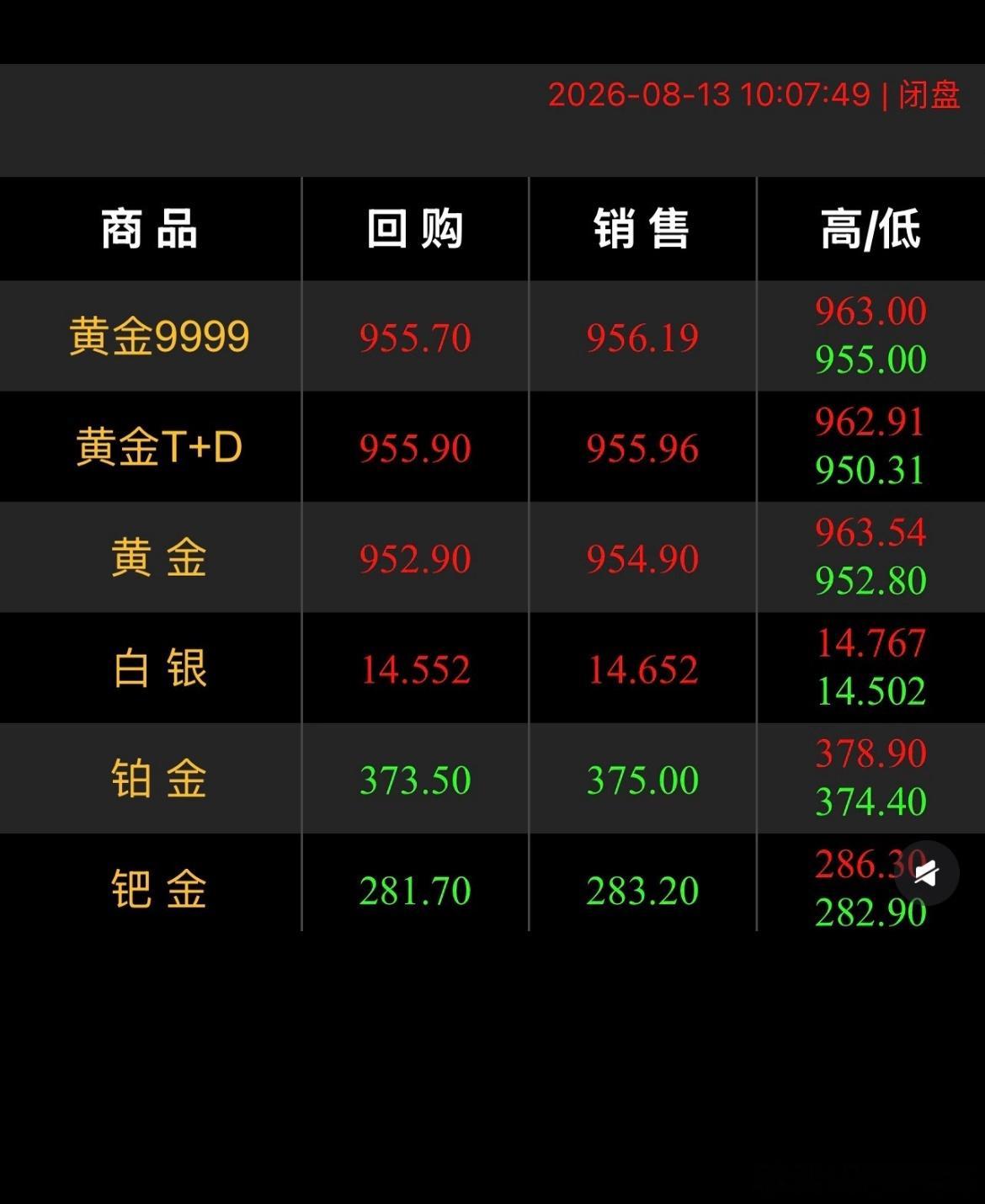 听说金价油价全涨了 金📈没事我也不买 油📈我吃不消天气不好最近都开车 赶紧出