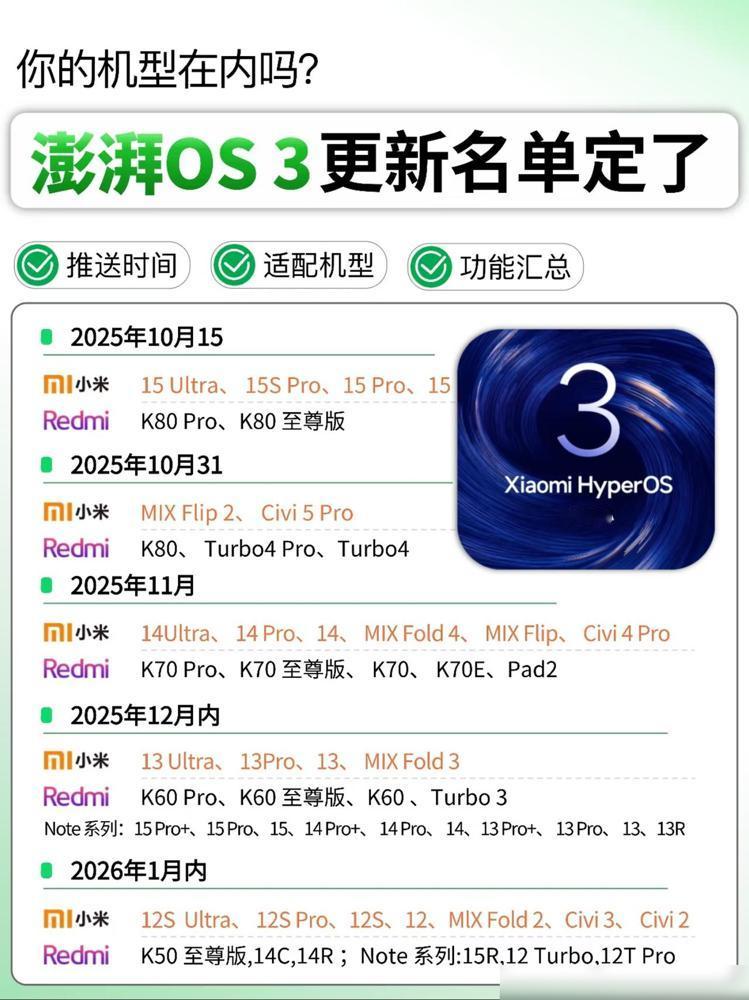 等了这么久，澎湃OS 3终于来了！可一看名单，我差点哭出来…

第一批10月15