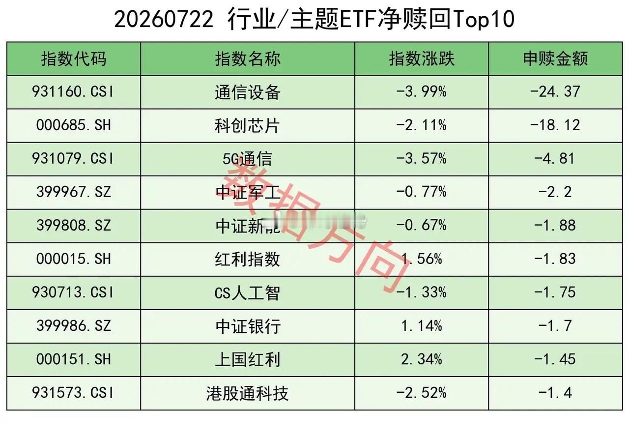 证券交易印花税半年翻番，美伊冲突升级 证监会表示，坚决维护资本市场平稳健康运行，