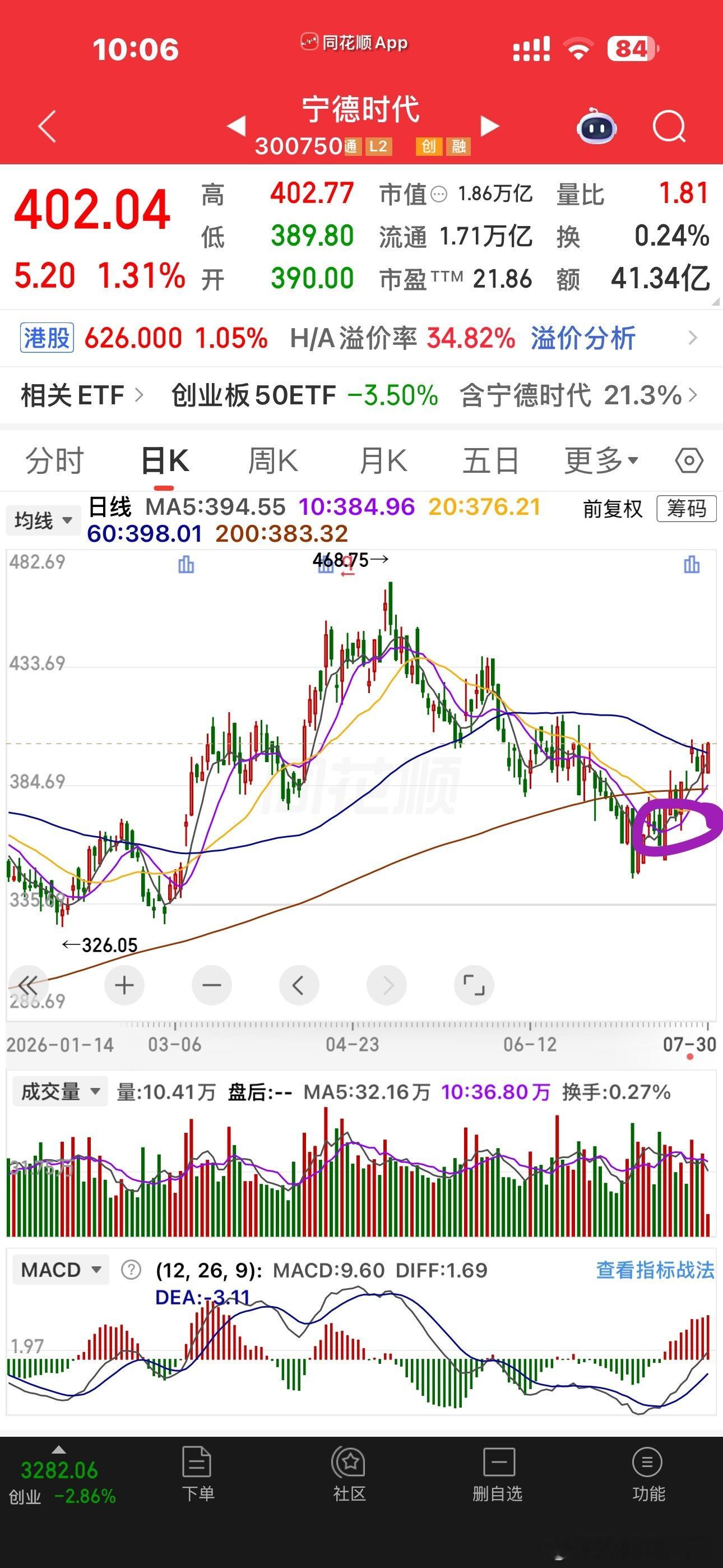 什么时候能抄底？以宁王为例，等一个类似于7.20日那样的右侧买点，站上5日线后再