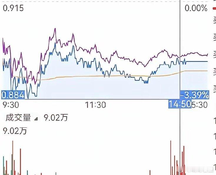 三个信号叠加，明天（周一）创新药板块上涨的概率确实在增大，并且是CXO领涨。下面