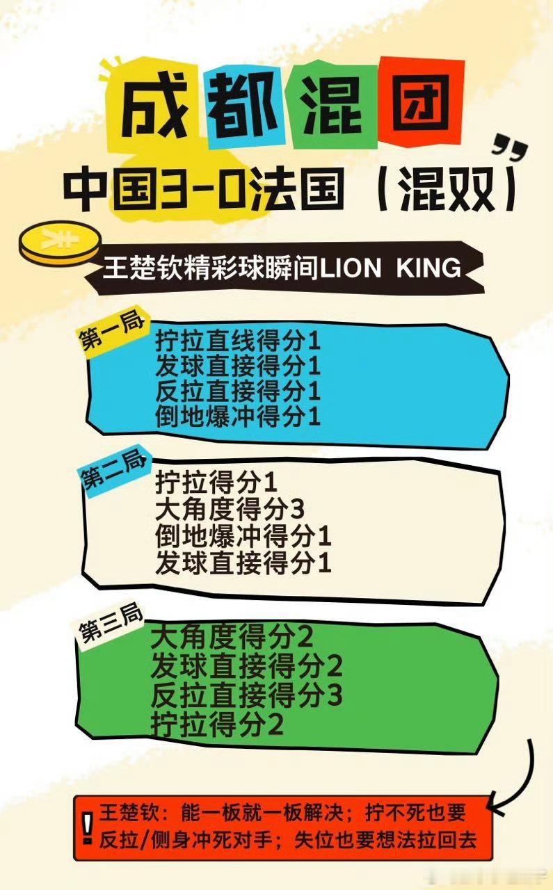 莎头再现神仙球肖指导起立鼓掌 被王楚钦带飞爽歪歪 
