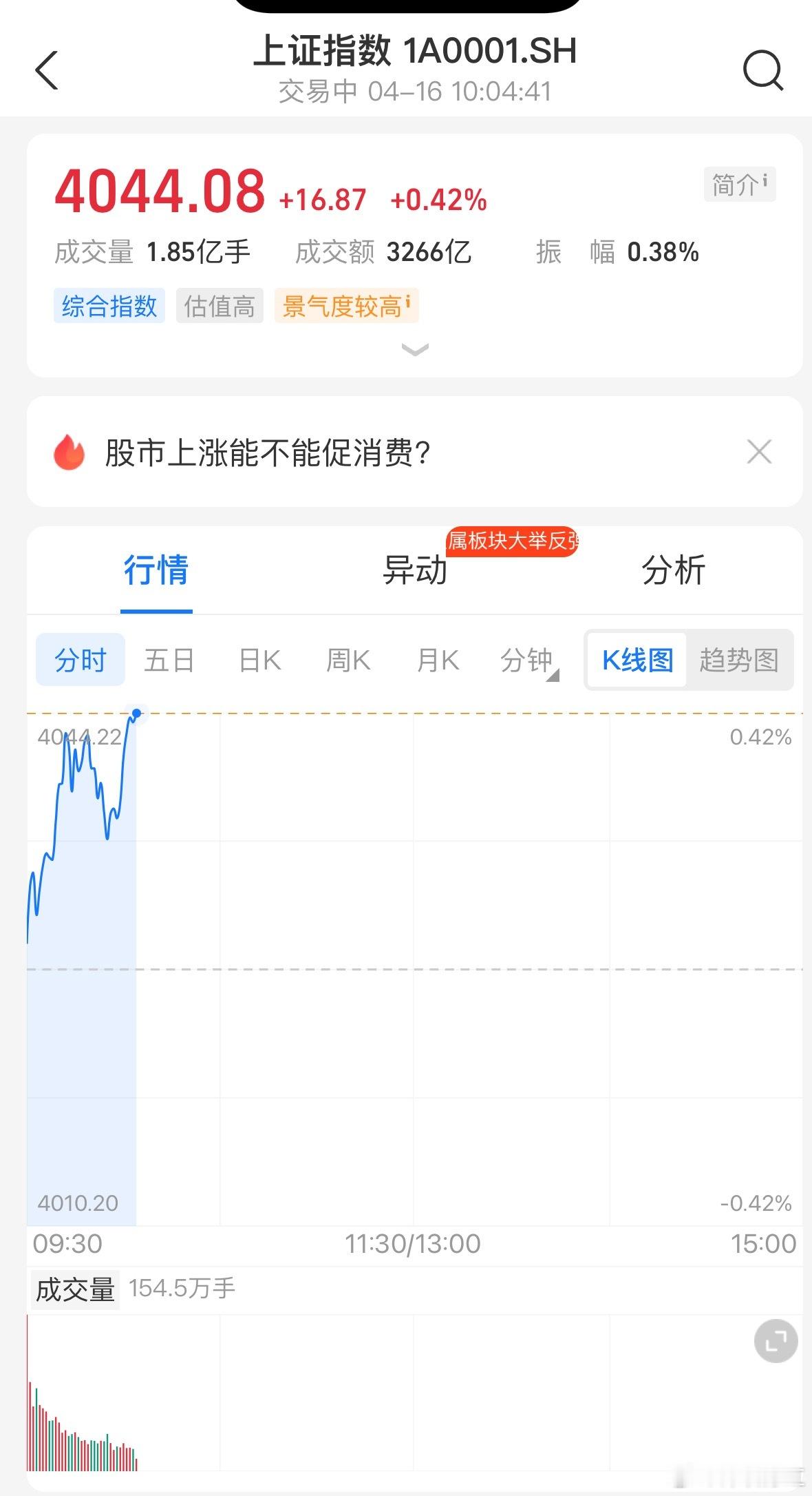 特斯拉涨7.62%A股：结构性震荡，4000点拉锯，重个股轻指数。• 上有压力、