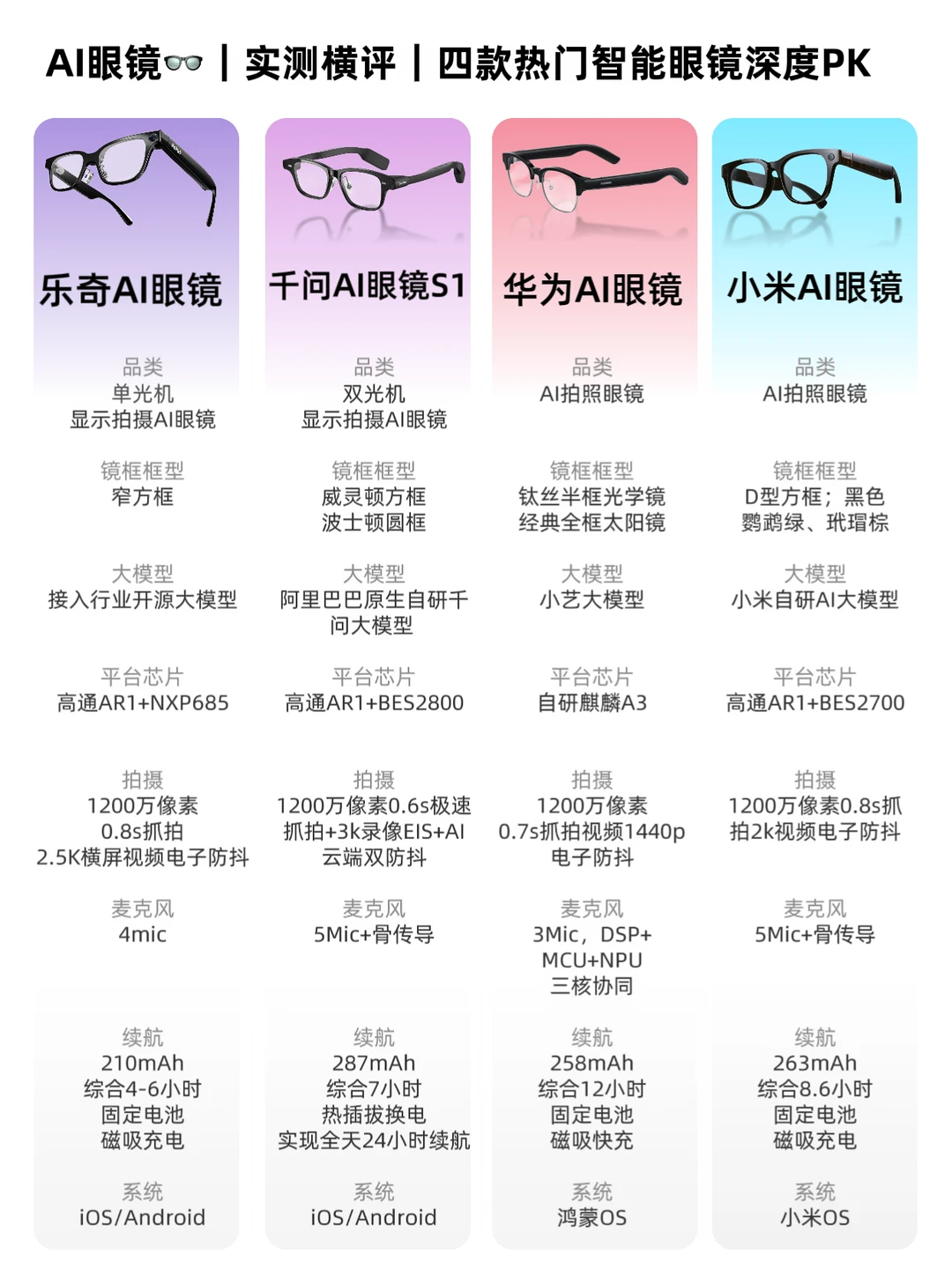 想入手AI眼镜别乱跟风！四款热门机型实测