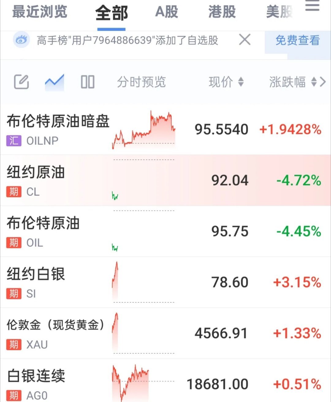 今天大盘高开，周末利好很多，今天如果高开高走，就会普涨。海峡开放，原油大跌，黄金