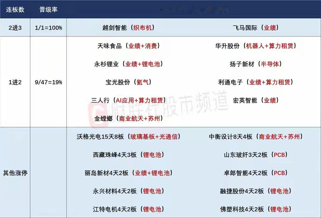 4月30日盘前预案：锂电高潮后的持续性值得关注；短线情绪牟定两只三板股的反馈！