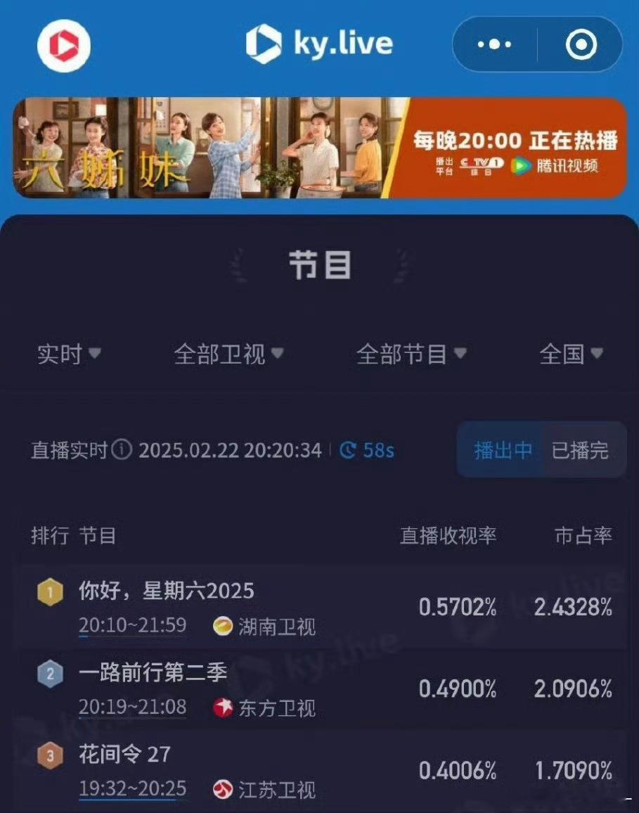 鞠婧祎 《花间令》酷云实时收视率创新高🎉 