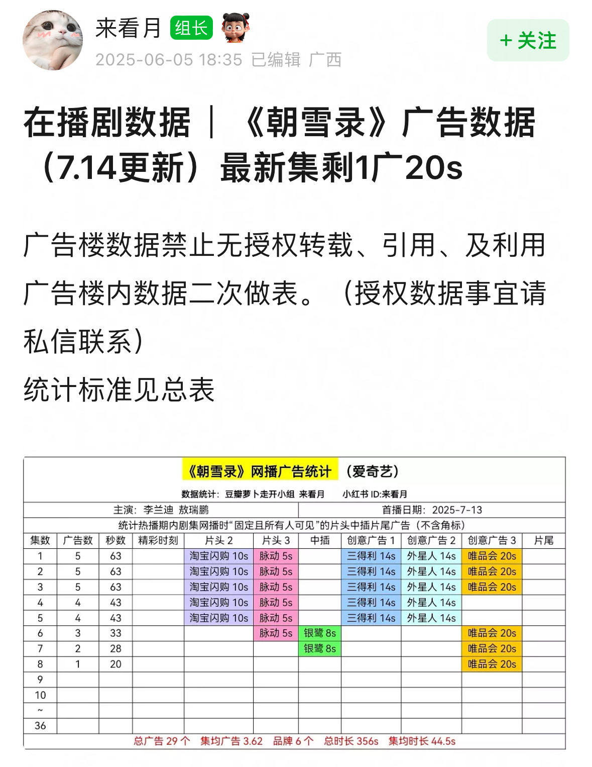 桃真的白努力了，前面我刚夸首播热度还可以，怎么第二天就广告只有一个了。感觉广告商