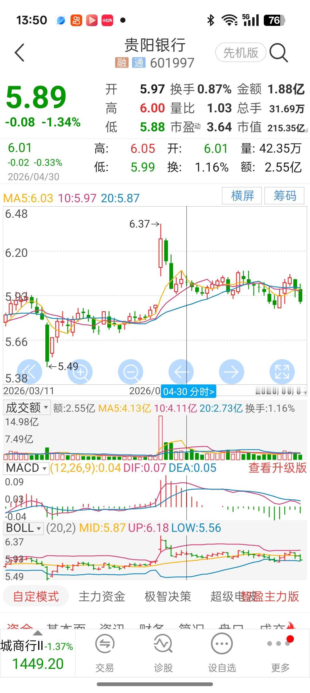 你认为炒股票最关键的一步是什么呢许多股票从几百上千块钱，腰斩再腰斩再脚脖子斩，跌