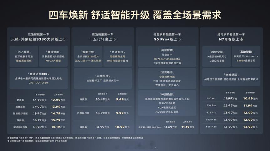东风日产开年王炸四连发2026马年开年，东风日产一口气狂发四款车，真的是开年红啊