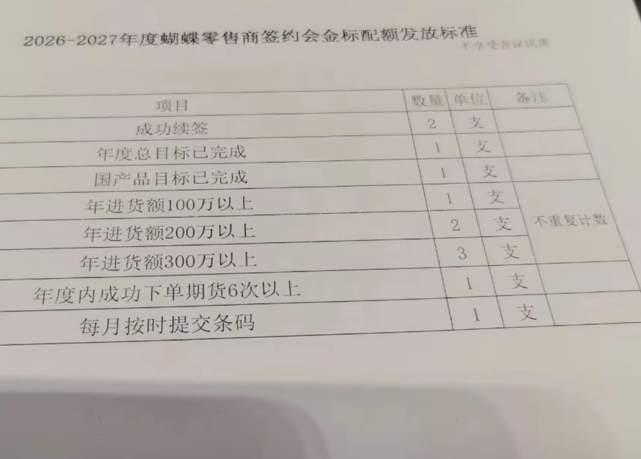 我不活了 销售商达到条件才能配到最多三块金标 我上哪买去
