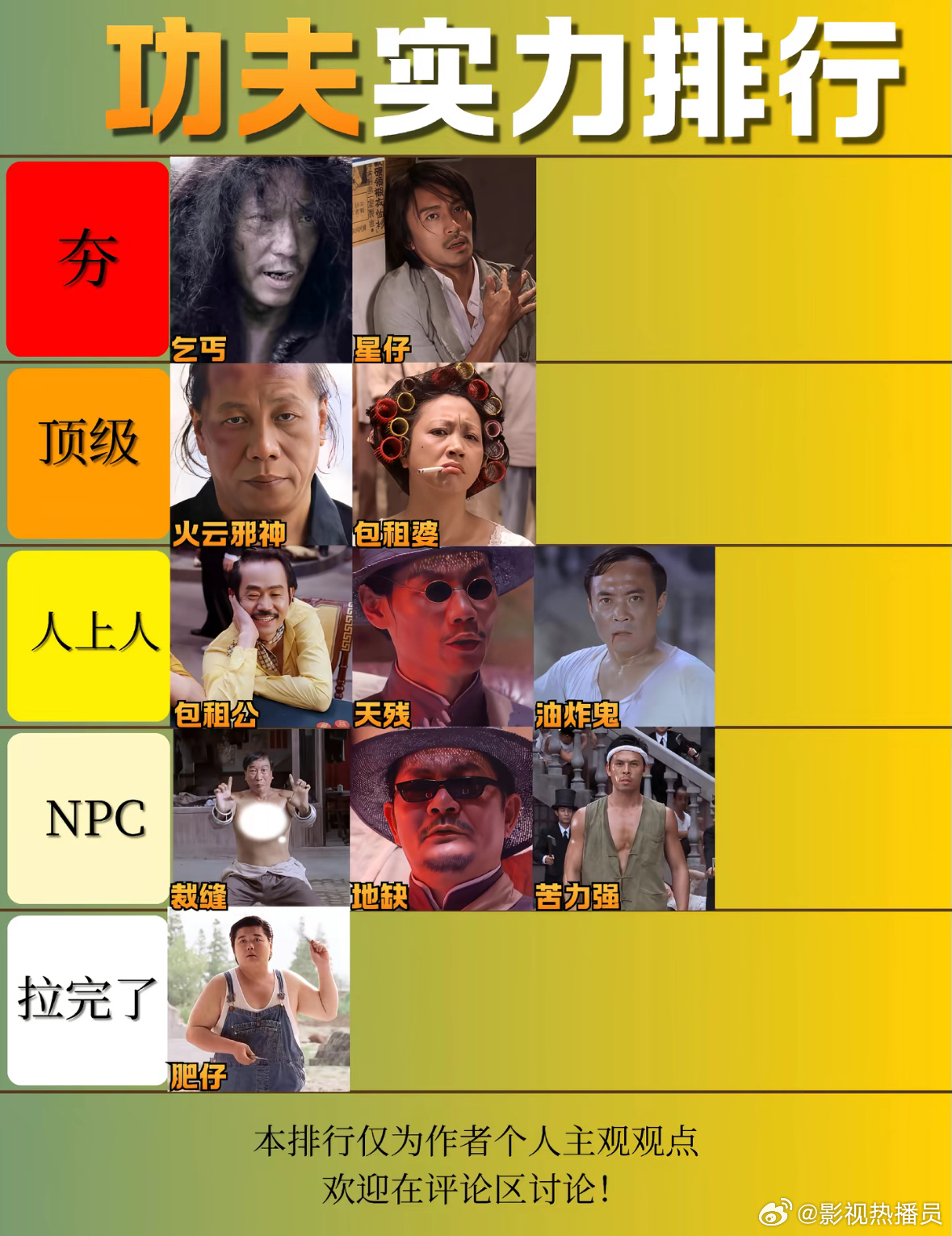 周星驰电影功夫实力排行 