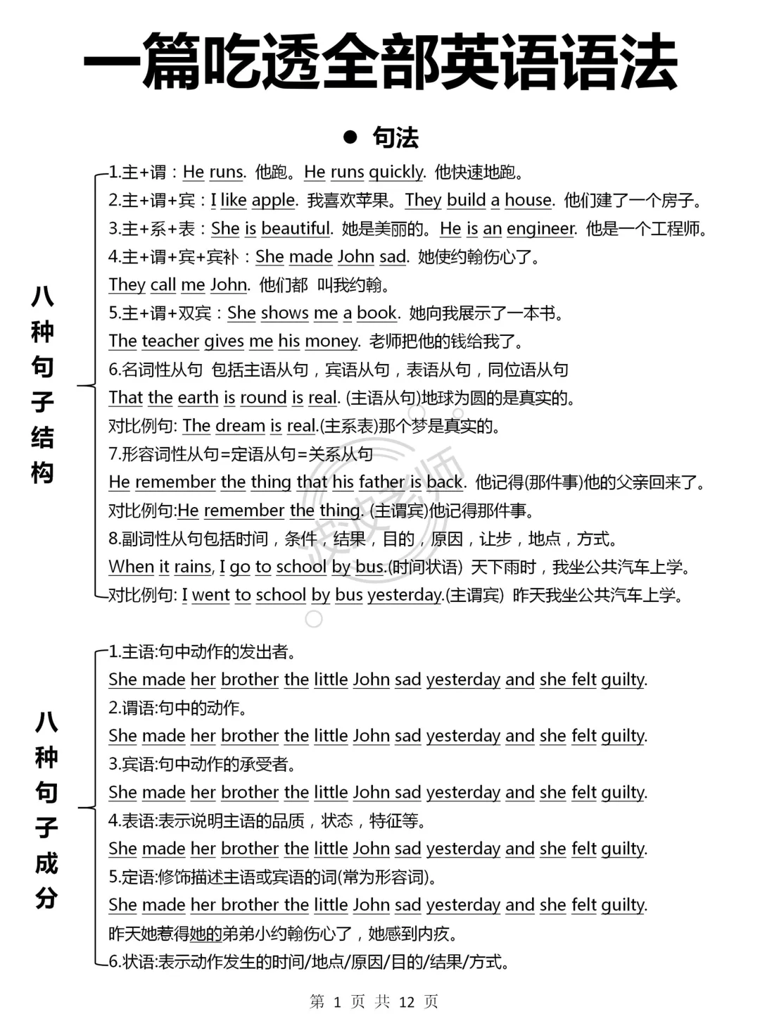 吃透英语语法整个体系！基础差救星！一篇秒杀