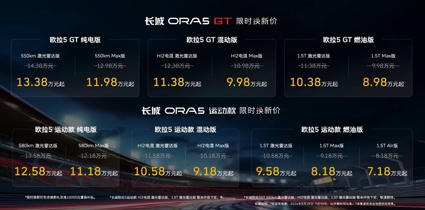 长城欧拉5GT和运动款上市 长城欧拉5 GT / 欧拉5运动款今日正式上市，提供