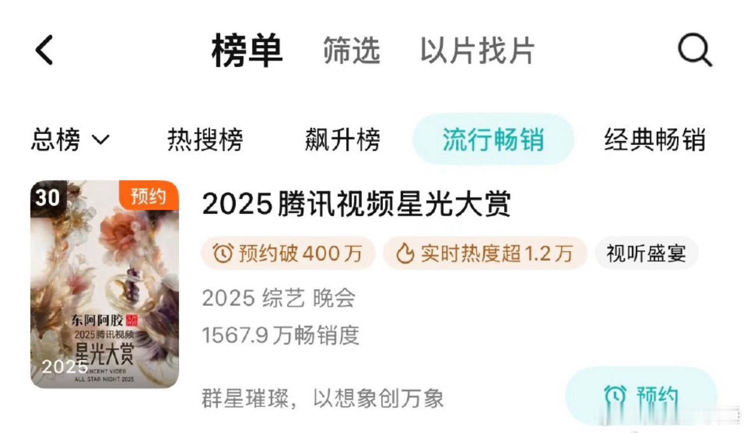 要不说还是🐧会赚钱，单靠一个星光墙直接把星光大赏送进拉新榜周榜了粉丝氪了多少啊