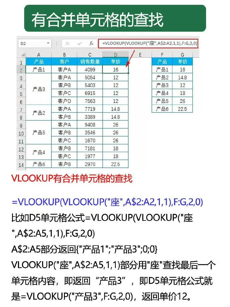 VLOOKUP函数8种用法，还不会的赶快来学下!1、基本查找2、模糊查找3、多条