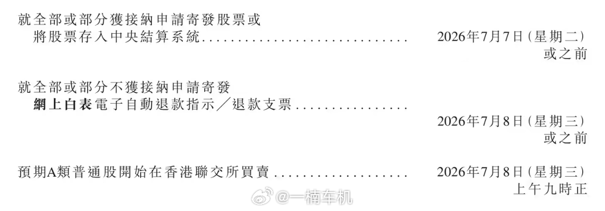 Momenta今天正式在港股招股了，股票代码6880，7月8号挂牌。这次IPO定