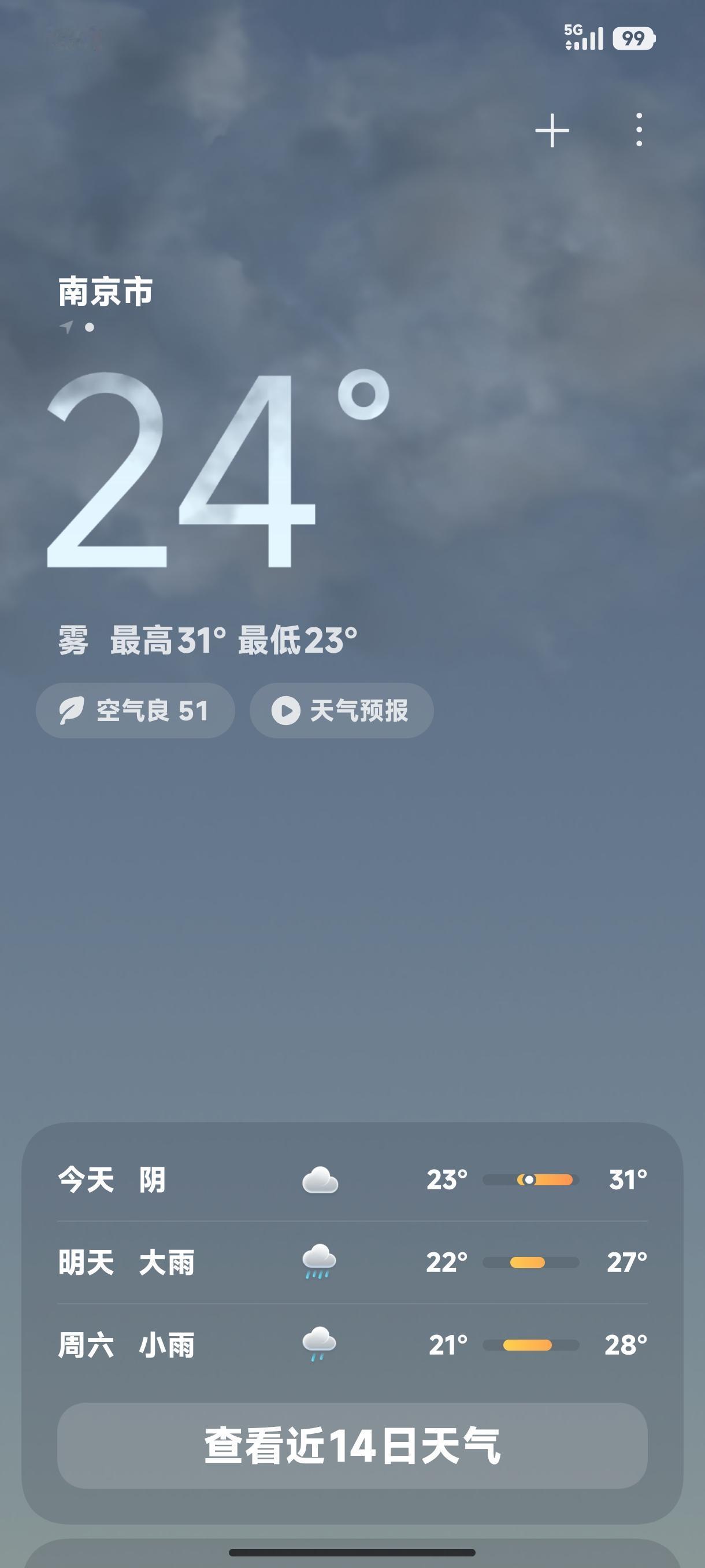 -1°C 到 15°C 左右。
看看这一周的预报，也是起起伏伏。像16 - 18